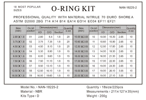 O-Ring Kits